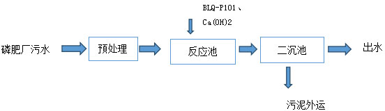 總磷超標(biāo)廢水處理方案 總磷超標(biāo)廢水處理方案
