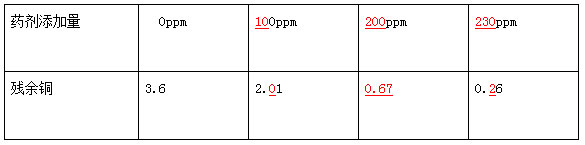線路板廢水處理方案